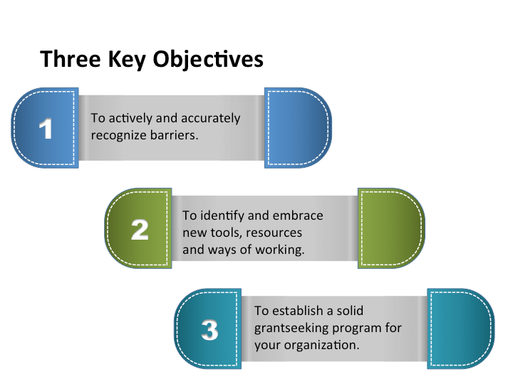 Learning Objectives Graphic