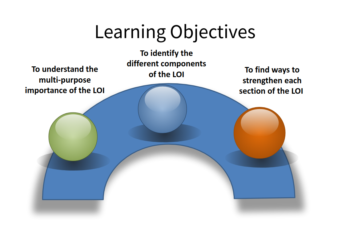 Learning Objectives Graphic