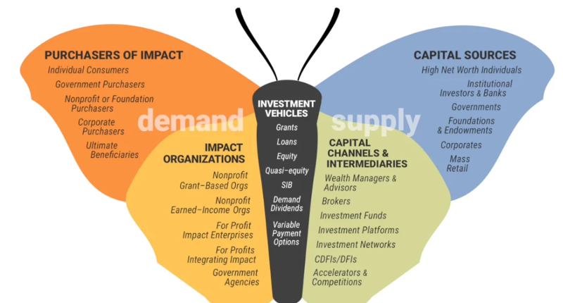 Demand / Supply Graphic